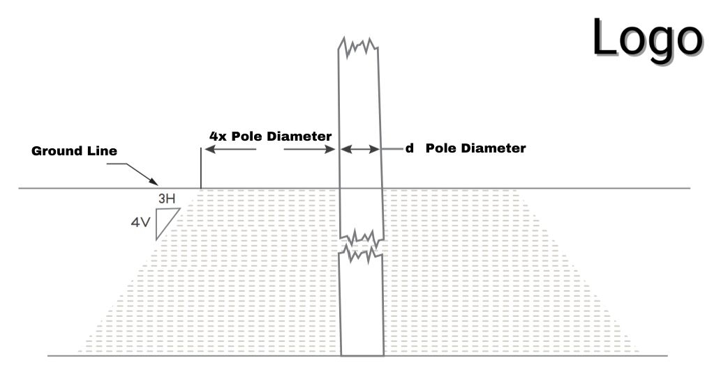 Pole Holding Protected Excavation Zone Measurements Diagram